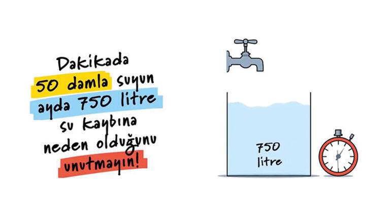 İstanbul’da su alarmı