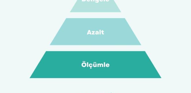 Bol bol tüketim az az üretim