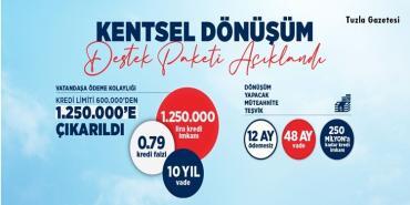 2023 Kentsel dönüşüm destek paketi açıklandı