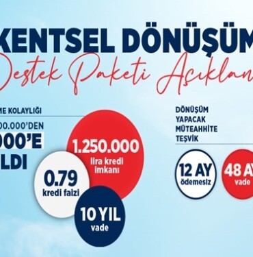 2023 Kentsel dönüşüm destek paketi açıklandı