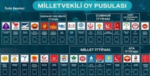 2023 seçimleri oy pusulası parti sıralaması