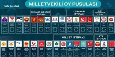 2023 seçimleri oy pusulası parti sıralaması
