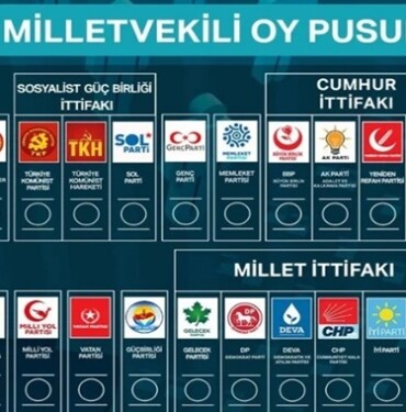 2023 seçimleri oy pusulası parti sıralaması