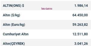 Altın Fiyatları 17 Kasım 2023 istanbul