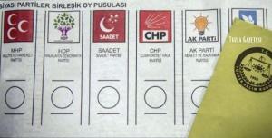 31 Mart 2024 Yerel Seçimleri için partilerin oy pusulasındaki yerleri