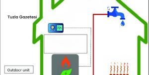 Isı Pompası Nedir?