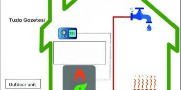 Isı Pompası Nedir?