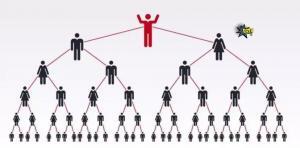 Saadet Zinciri ve Ponzi Sistemi Yatırım Vaadiyle Dolandırıcılık, ponzi sistemi nedir