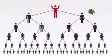 Saadet Zinciri ve Ponzi Sistemi Yatırım Vaadiyle Dolandırıcılık, ponzi sistemi nedir